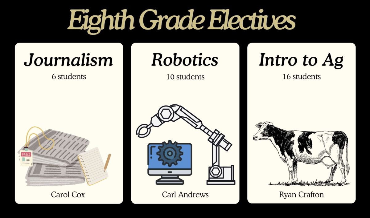 Schedule introduces eighth grade electives