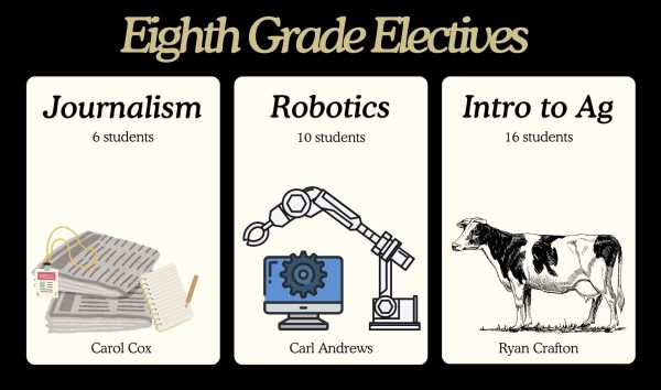 Schedule introduces eighth grade electives