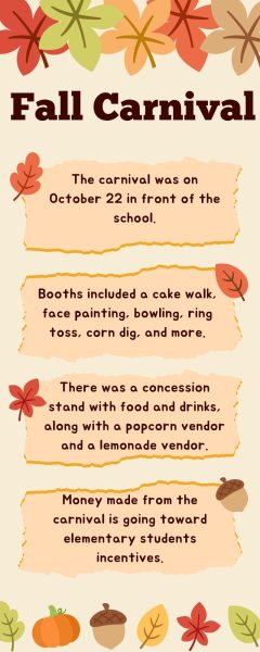 Information on the fall carnival.