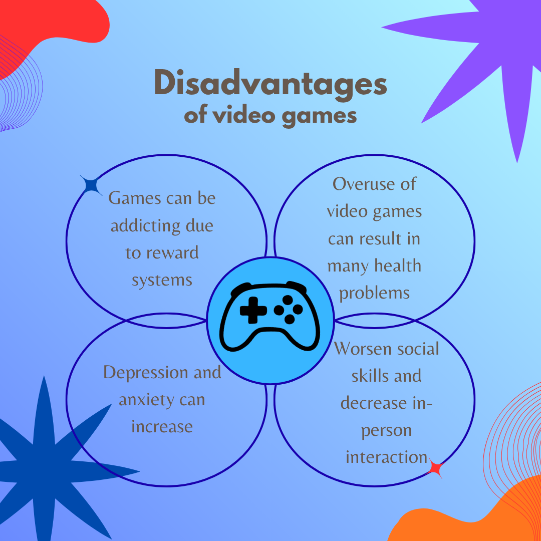 Cons of gaming